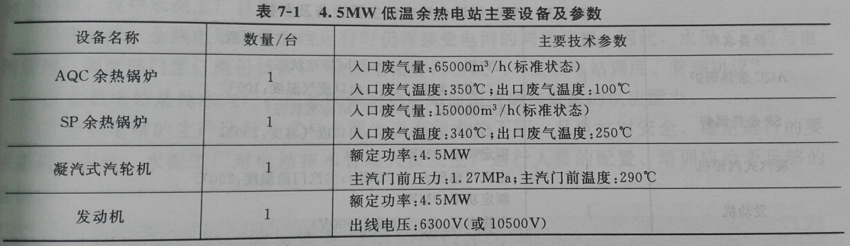 4.5MW͜վҪO(sh)估(sh)